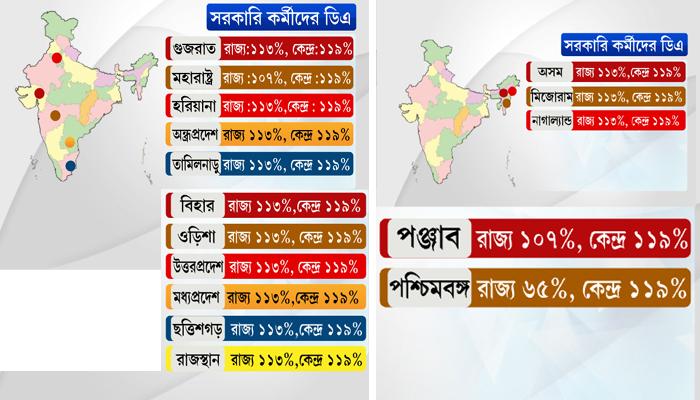 ছয় শতাংশ ডিএ বাড়ছে কেন্দ্রীয় সরকারি কর্মচারীদের, রাজ্য সরকারী কর্মচারীদের ক্ষোভ আরও বাড়ল ছয় শতাংশ ডিএ বাড়ছে কেন্দ্রীয় সরকারি কর্মচারীদের, রাজ্য সরকারী কর্মচারীদের ক্ষোভ আরও বাড়ল