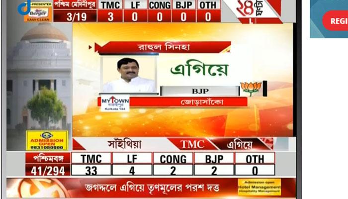 একনজরে নির্বাচনে কারা এগিয়ে, কারা পিছিয়ে একনজরে নির্বাচনে কারা এগিয়ে, কারা পিছিয়ে
