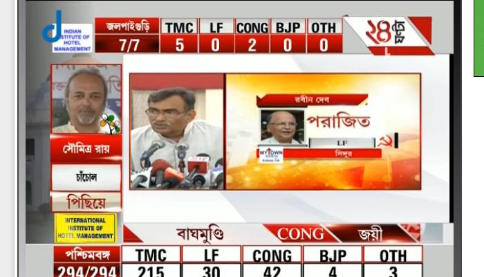 আমাদের পার্টিতে 'পদ' পার্টি দেয়, পদত্যাগের প্রশ্নে জবাব সূর্যর আমাদের পার্টিতে 'পদ' পার্টি দেয়, পদত্যাগের প্রশ্নে জবাব সূর্যর